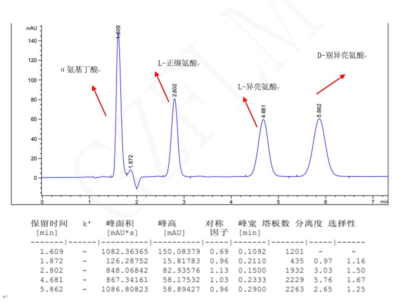L-異亮氨酸，D-別異亮氨酸，L-正纈氨酸，α氨基丁酸手性分析