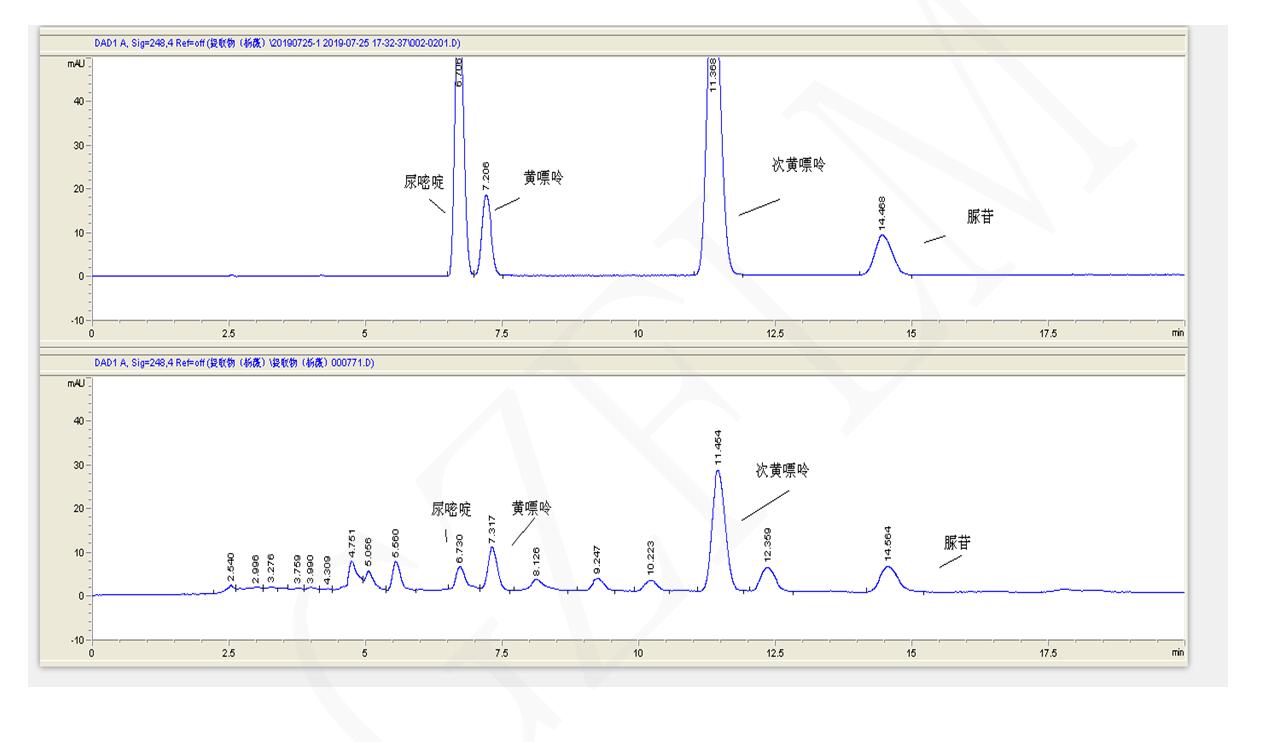 北京推薦黃嘌呤、次黃嘌呤、尿嘧啶與尿苷的分離用液相色譜柱