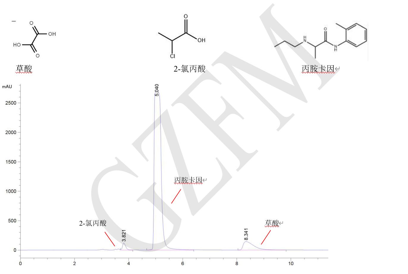 丙胺卡因、草酸和 2-氯丙酸的分離