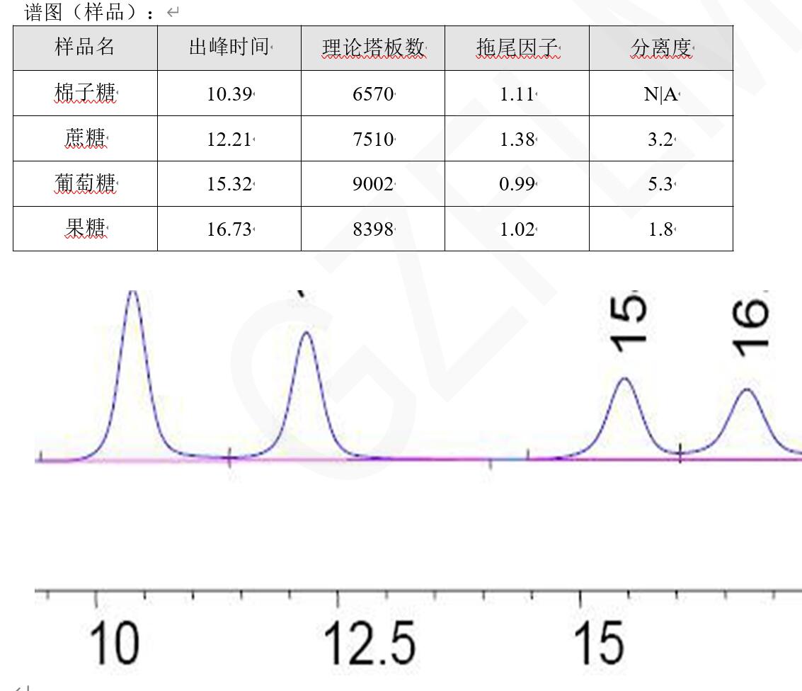 中國(guó)藥典HPLC方法分析蔗糖、棉子糖等